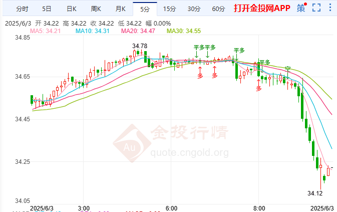 伦敦银实时行情走势(伦敦银实时行情走势银行降息)